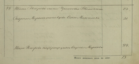 Бирюковы с. Емельяново, Ковровского уезда Владимирской губернии