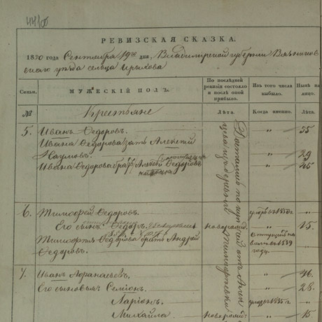 Коровин Иван Афанасьев д. Ирыхова Вязниковского уезда Владимирской губернии.