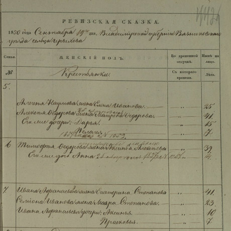 Коровин Иван Афанасьев д. Ирыхова Вязниковского уезда Владимирской губернии.