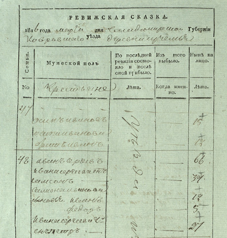 Малышевы, крестьяне сельца Емельяново и деревни Суземья Ковровского уезда, Владимирской губернии 