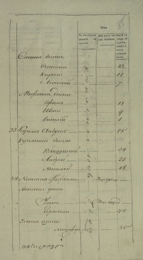 Морозов - Чехов, Ковровский уезд, сельцо Емельяново, д. Фофаново