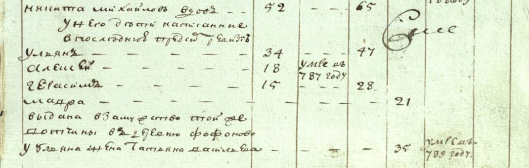 5 Ревизская сказка 1795 года. Морозовы.