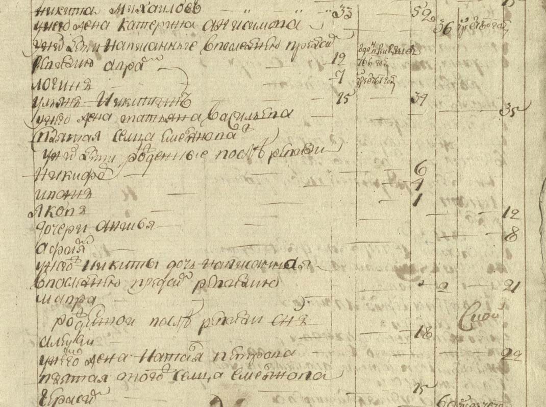 4 Ревизская сказка 1782 года. Морозовы.