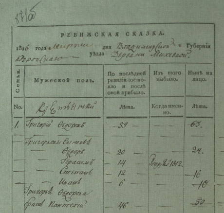 Писцовы, д. Михеевой  Ковровского уезда Владимирской губернии.