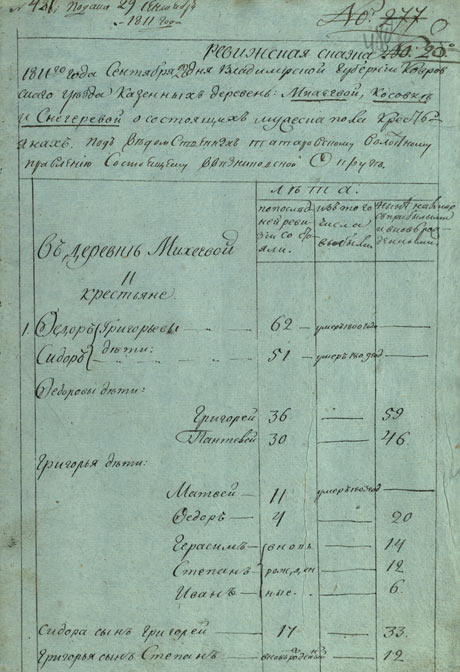 Писцовы, д. Михеевой  Ковровского уезда Владимирской губернии.