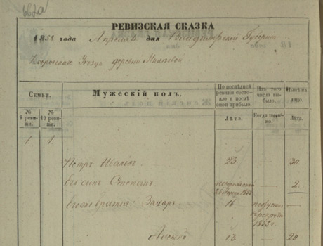 Егорьевский уезд волости. Ревизская сказка 1858 г.. Ревизские сказки 1897. Ревизские сказки Ярославской губернии. Ревизские сказки Белебеевского уезда Оренбургской губернии.