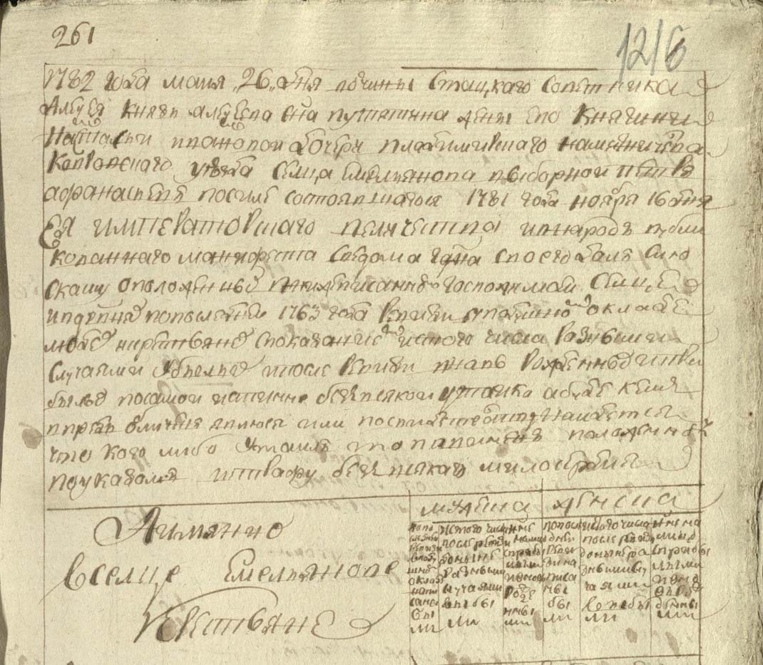 4 Ревизская сказка 1782 года. Морозовы.