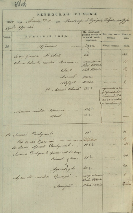 Журавлёвы Иван Иванович и Федор Иванович, д. Круглово 1850г.